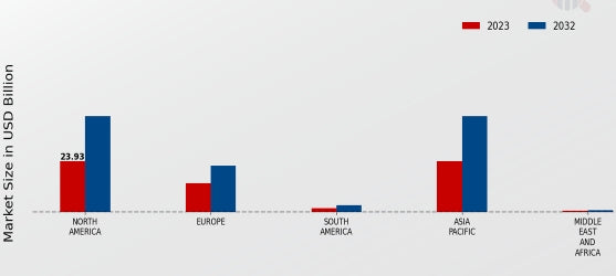Plush Toy Market by Reginal -2023 & 2032
