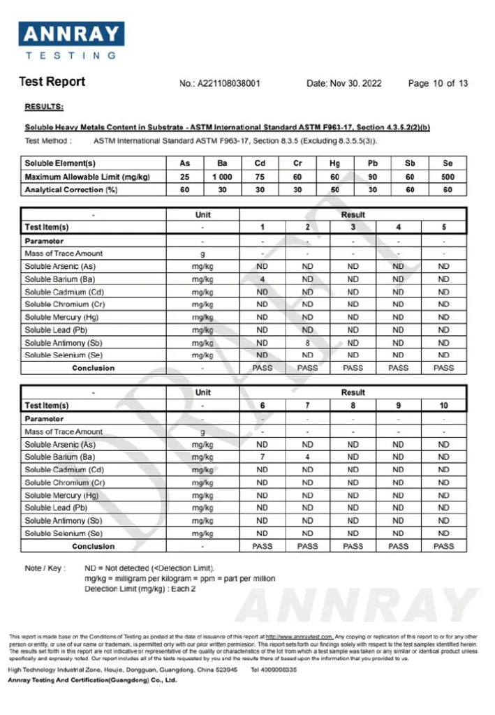 ASTM F963 Soluble Heavy Metals Test Report for Plush Toys, US Toy Safety Compliance